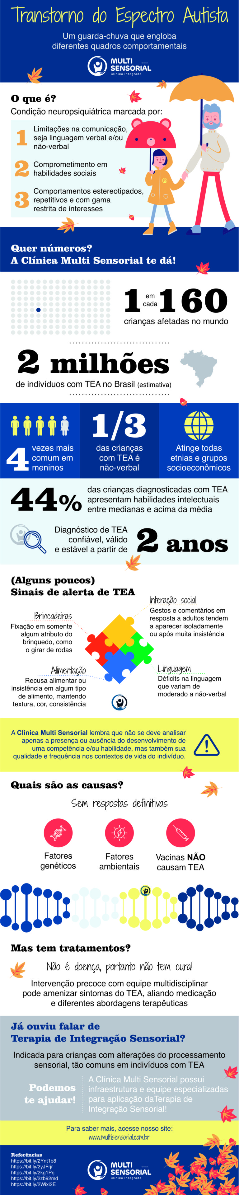 Infográfico Transtorno do Espectro Autismo
